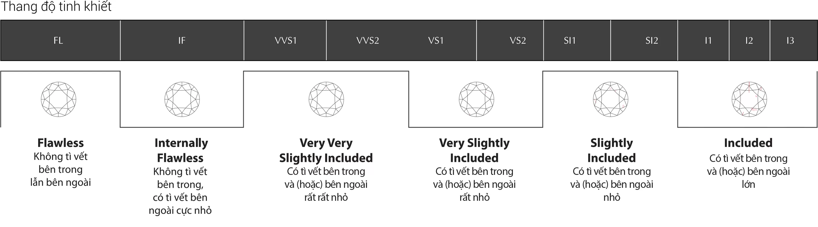 độ tinh khiết kim cương