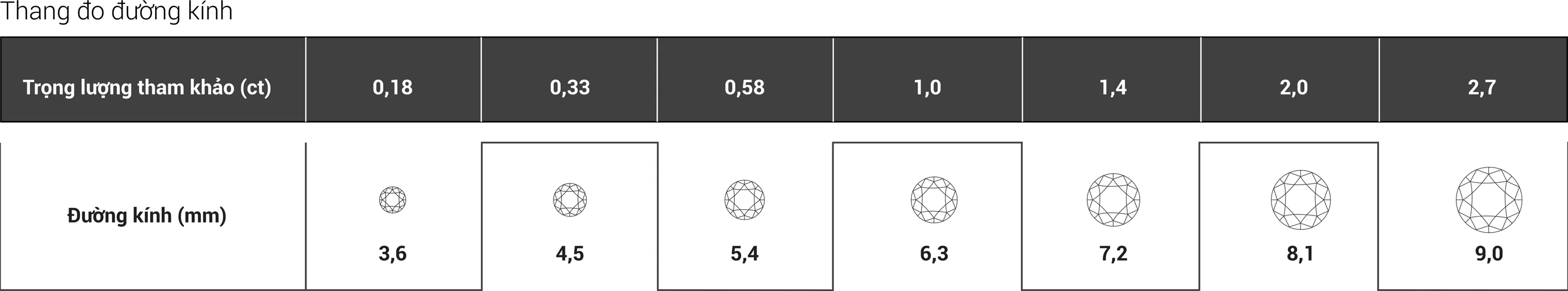 kích cỡ kim cương